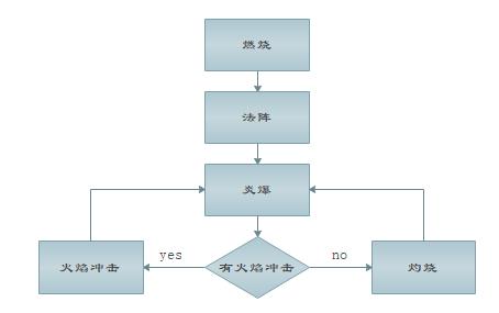 澳门一码一肖一特一中123,具体操作步骤指导_VE版10.49