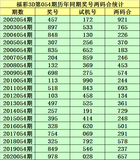 香巷二四六期期准资料,权威诠释推进方式_Ultra13.595