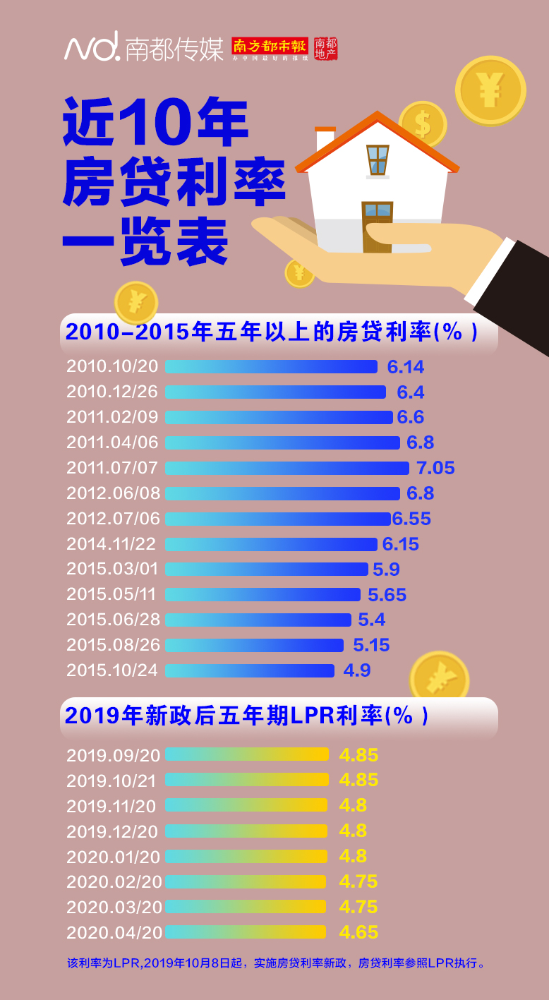 最新贷款政策重塑金融生态，助力经济发展新篇章