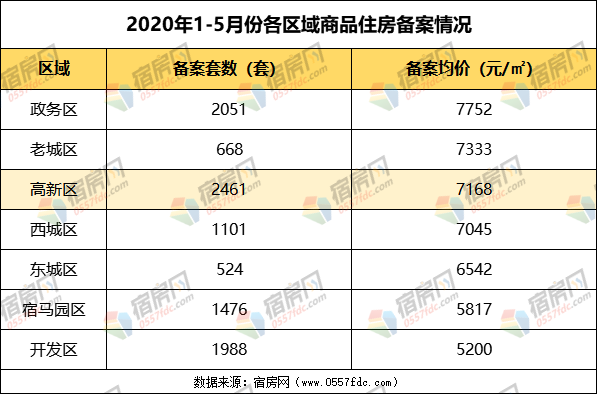 宿州东站房价走势最新分析