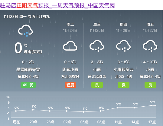 正阳天气的最新更新情况