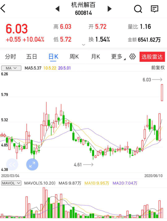 杭州解百股份最新动态全面解读