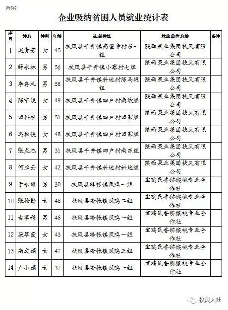 扶风县最新干部公示名单发布