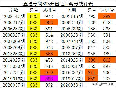 一码一肖100%精准的评论,精准实施步骤_FHD版20.899