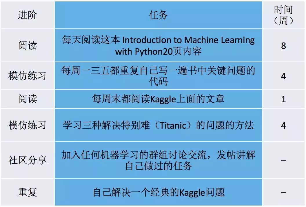 新澳门开奖结果+开奖号码,数据引导执行计划_进阶款87.810