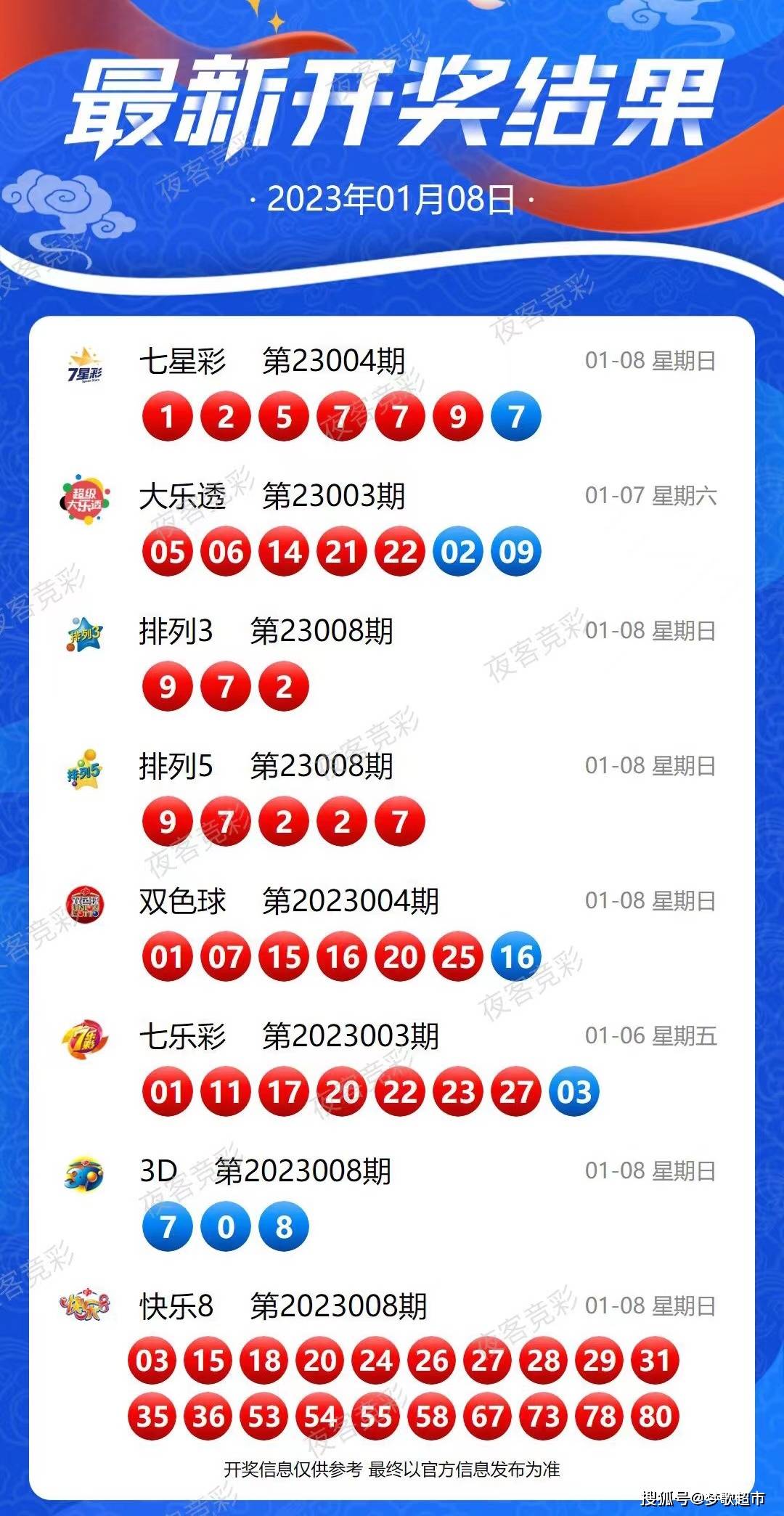 2024年新澳开奖记录,调整方案执行细节_苹果款48.984