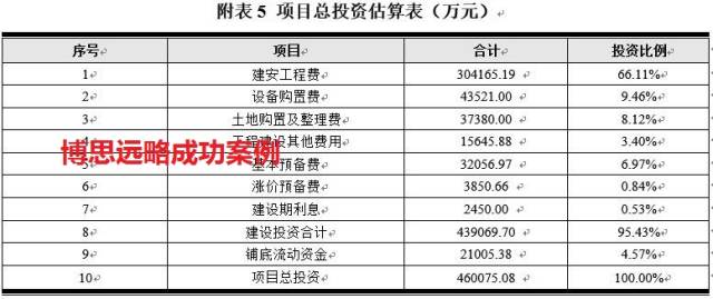 大众网澳门开奖,可行性方案评估_U44.268