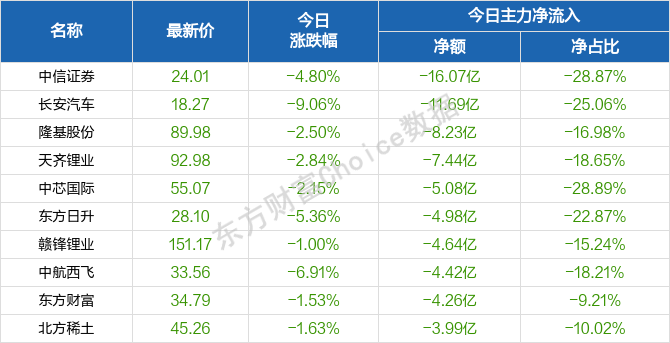 天天开澳门天天开奖历史记录,诠释分析定义_增强版53.570