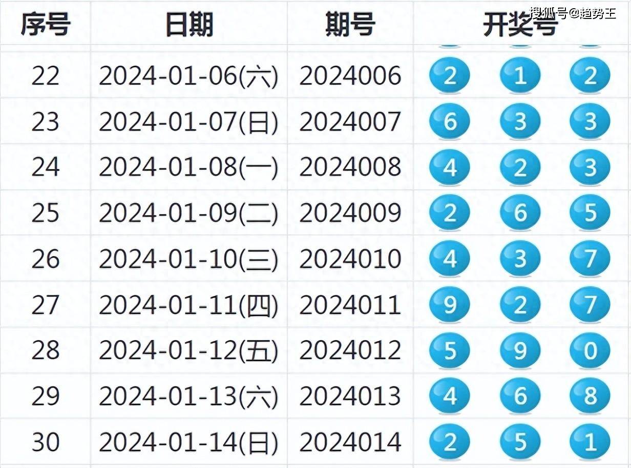 新澳今晚上9点30开奖结果,前沿研究解析_安卓11.713