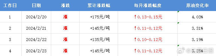 2024年新澳门开奖号码,经济性执行方案剖析_ios56.145