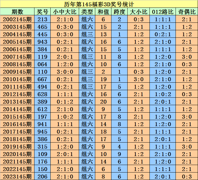 2024年11月29日 第63页