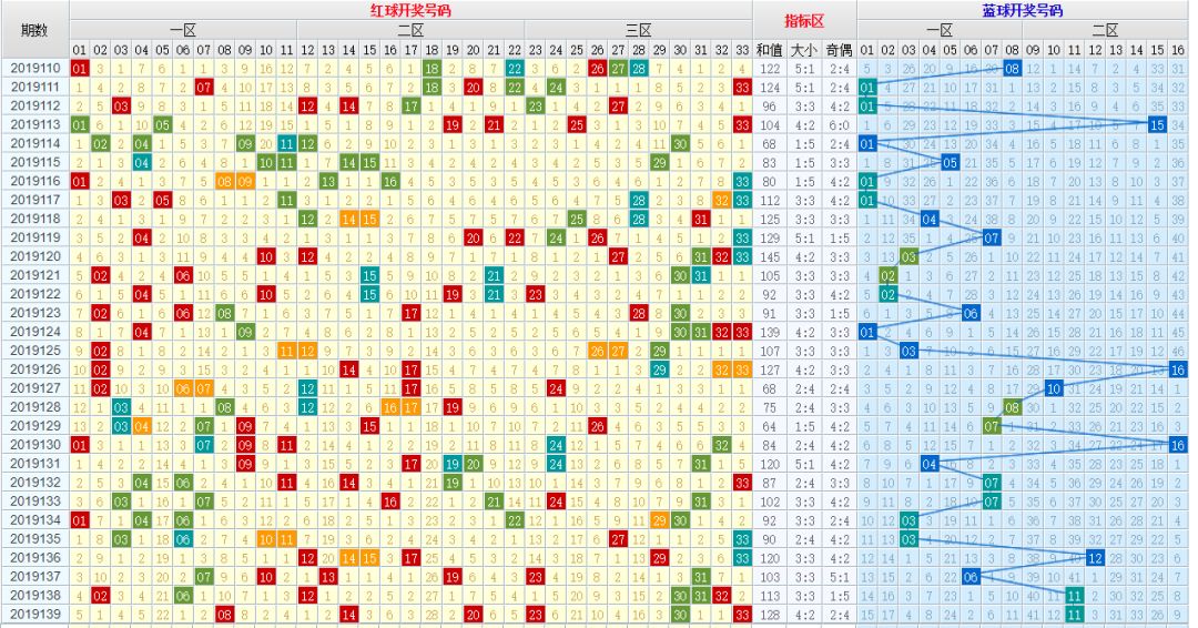 新澳门321期开什么生肖,实地分析解析说明_Linux58.140