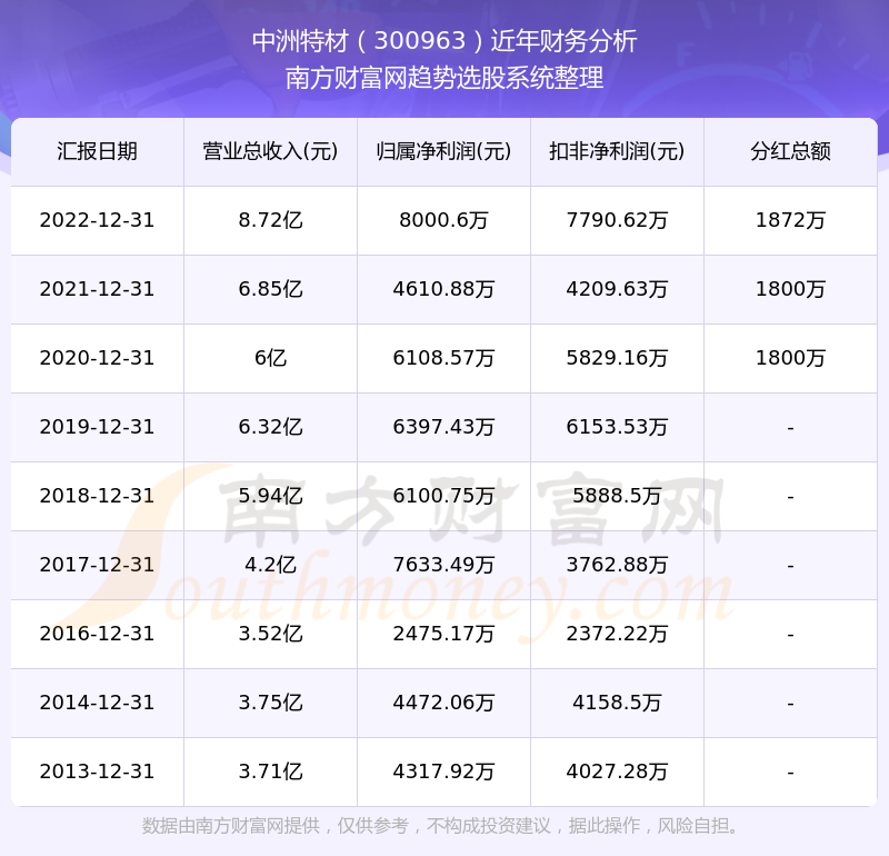 新澳最新版精准特,高速执行响应计划_WP59.24