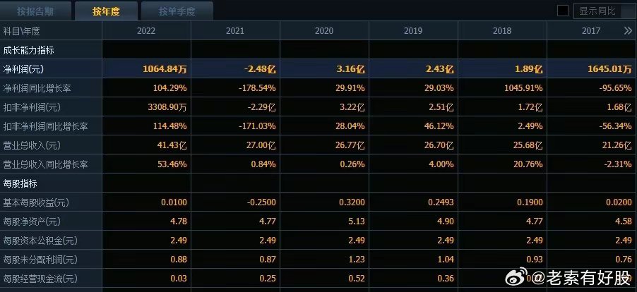 新澳正版资料免费公开十年,数据驱动方案实施_挑战版54.122