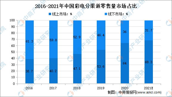 新奥彩2024最新资料大全,创新性执行策略规划_PalmOS68.488