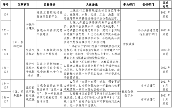 新澳资料免费最新,决策资料解释落实_模拟版17.671