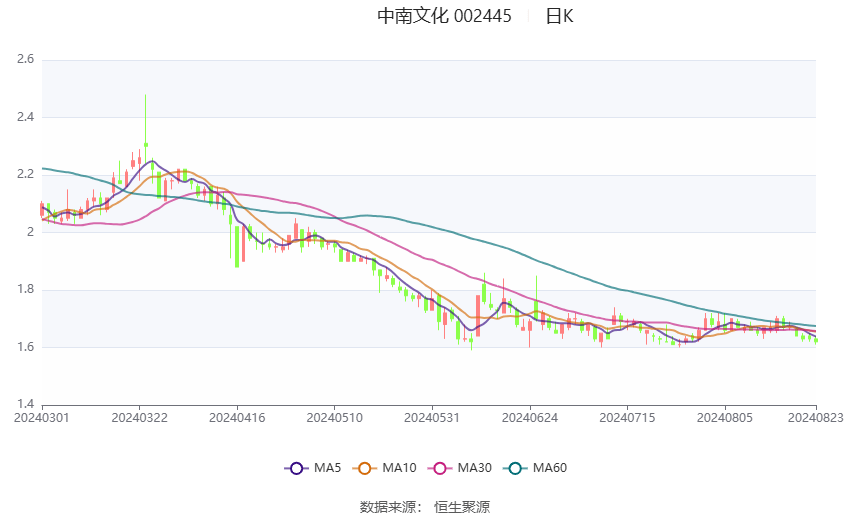 2024香港最准最快资料,适用设计解析_4K版64.976