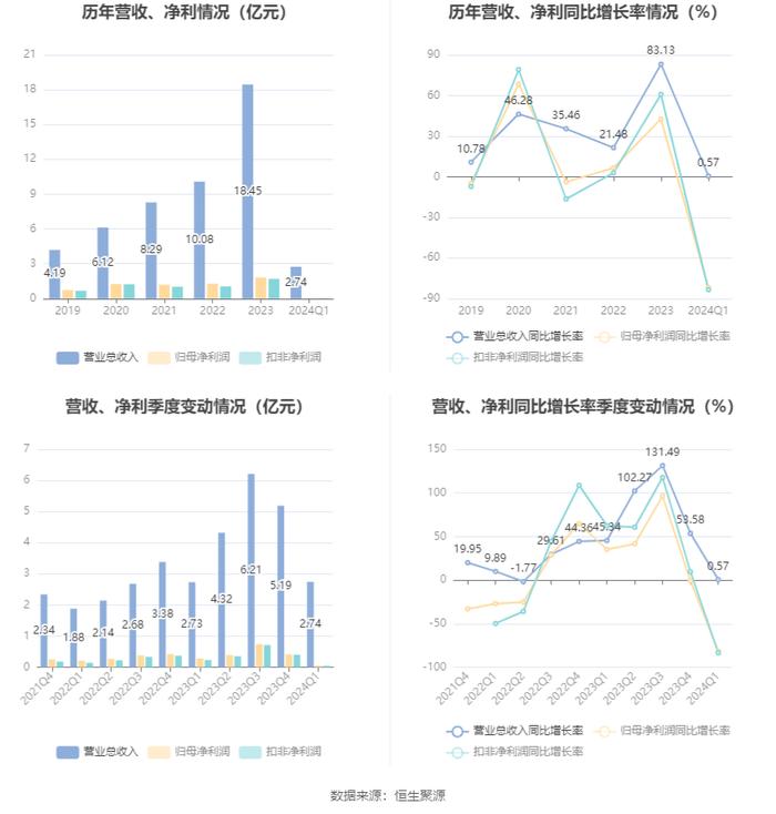 2024香港开奖记录,迅捷解答策略解析_FHD版77.513