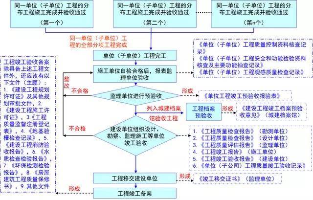 新澳门六开奖结果资料查询,标准化流程评估_android90.545