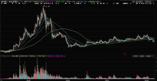 中国重工股票行情最新消息深度解析及投资展望