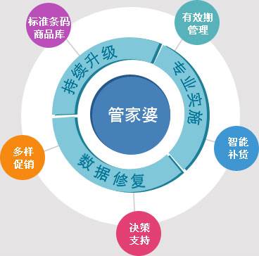 7777788888管家婆图片,实地数据验证设计_Mixed44.945