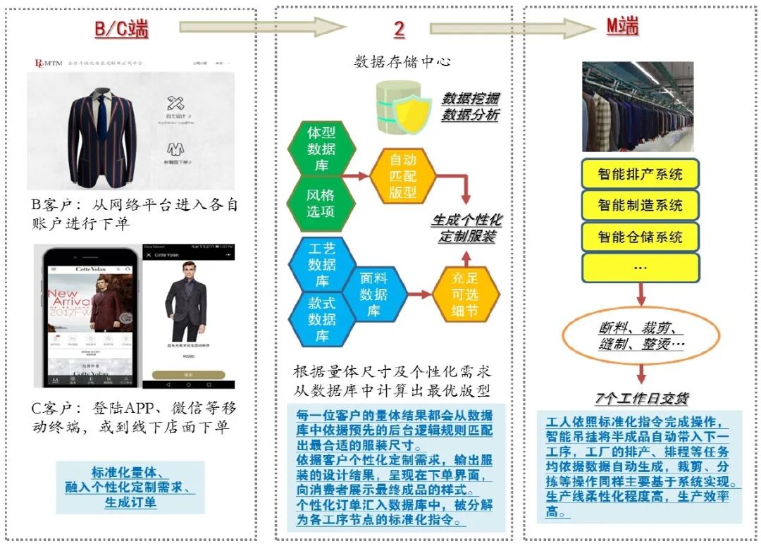 新奥门资料大全正版资料查询,深层数据执行设计_iShop47.169