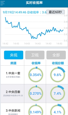 新澳精准资料免费大全,实时解析数据_HDR版51.712