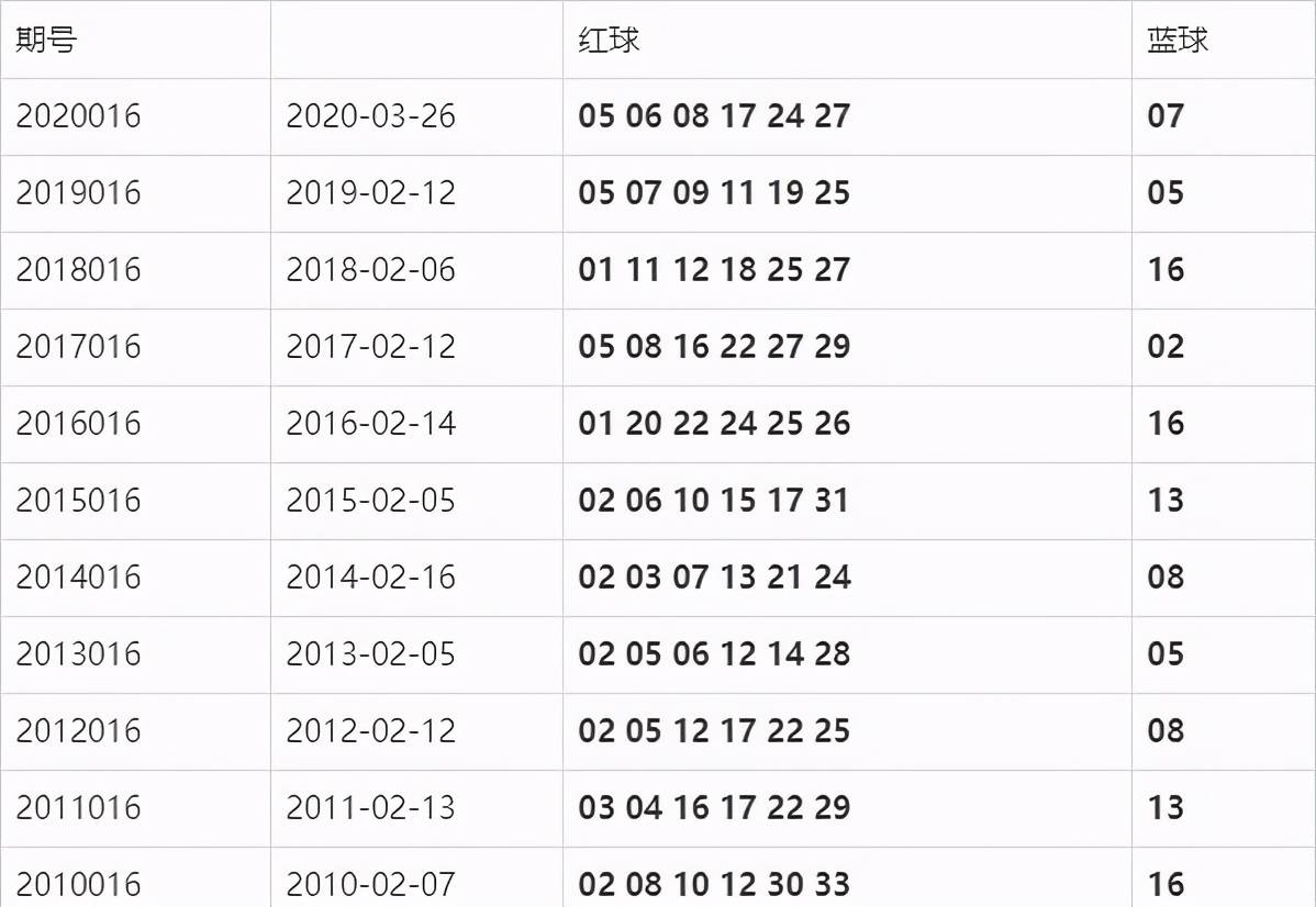 双色球最新结果开奖号,快速执行方案解答_Pixel41.383