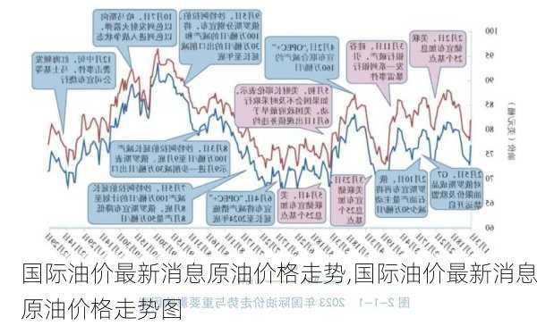 国际原油最新价格走势解析