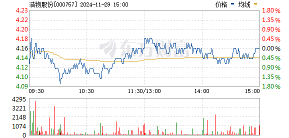 浩物股份最新消息深度解读（关键词，000757）